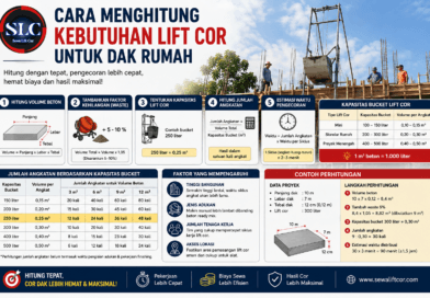 Cara Menghitung Kebutuhan Lift Cor untuk Dak Rumah dengan Mudah
