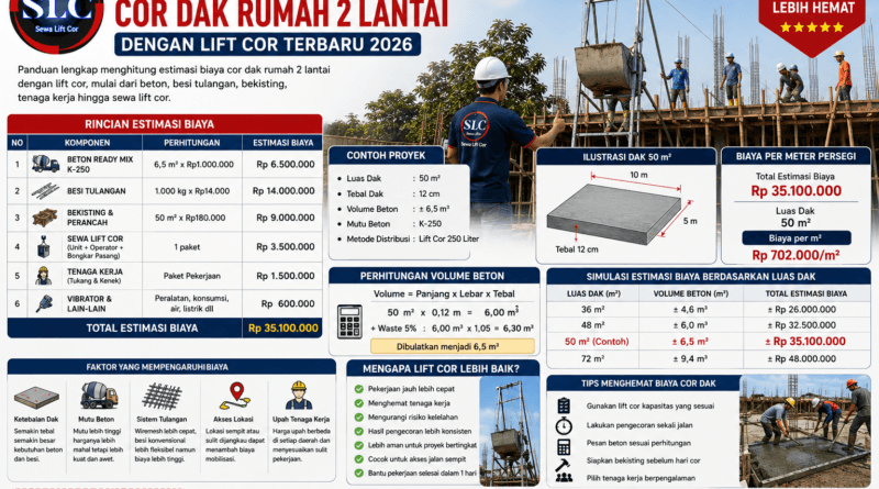 Estimasi Biaya Cor Dak Rumah 2 Lantai dengan Lift Cor