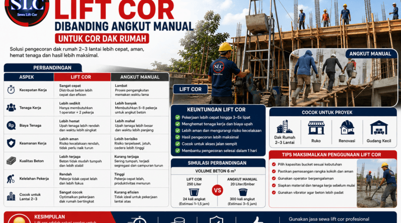 Kelebihan Menggunakan Lift Cor Dibanding Angkut Ember Manual untuk Cor Dak Rumah