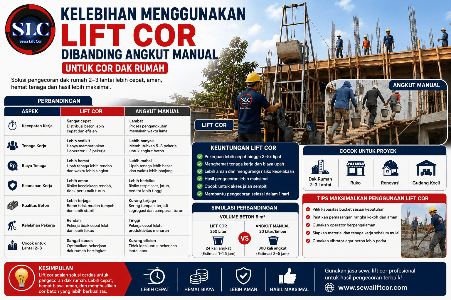 Kelebihan Menggunakan Lift Cor